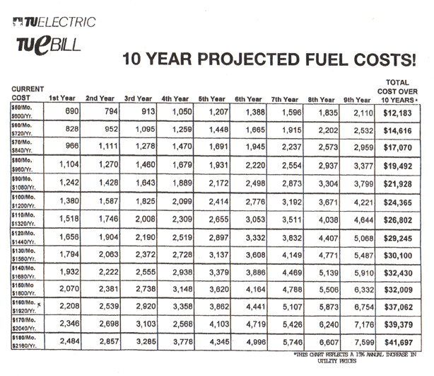 Projected Energy Savings from Windows